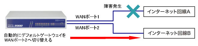 ネットワーク回線の解説図
