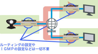 回線図