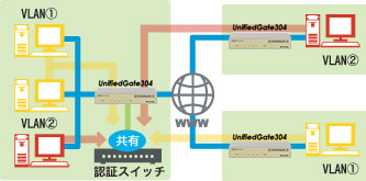 回線図