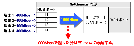 パケット ロス