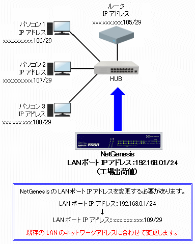 Ip アドレス 変更