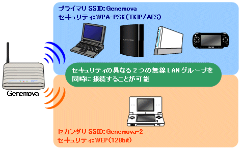 Q A集 回答 ニンテンドーdsがwpaで接続できない