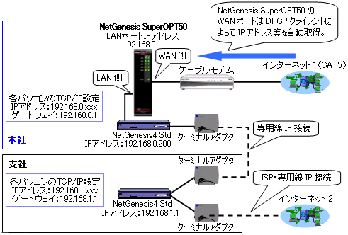 デフォルト ゲートウェイ ない