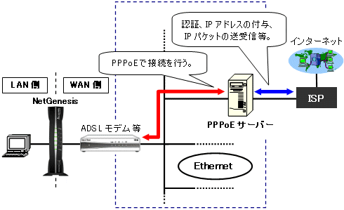 第6章 6 4 Pppoeクライアント Ipアドレス固定 1 16個 設定 フレームindex