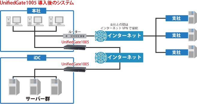 UnifiedGate1005̃VXe