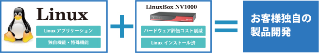 Linux+LinuxBox NV1000=qlƎ̐iJ