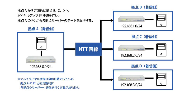 流行に まいも堂マイクロリサーチ NetGenesisSuperOPT-ITS Plus アナログモデム内蔵QoS対応デュアルゲートウェイルータ MR- O saogoncalo1oficio.com.br
