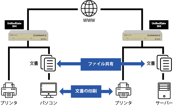 POWERSTEP fitlet2 VPNルーター