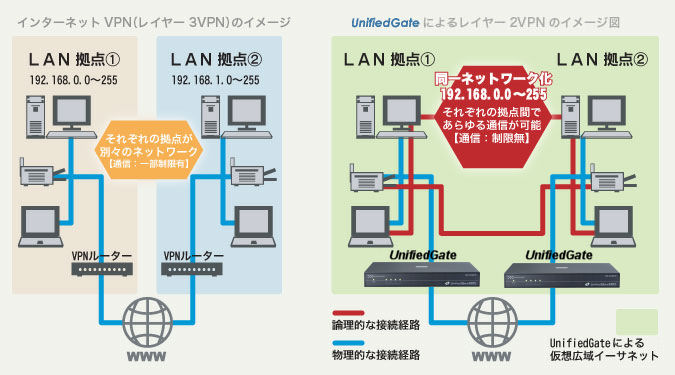 回線図