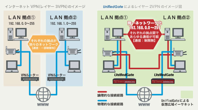 UnifiedGateイメージ