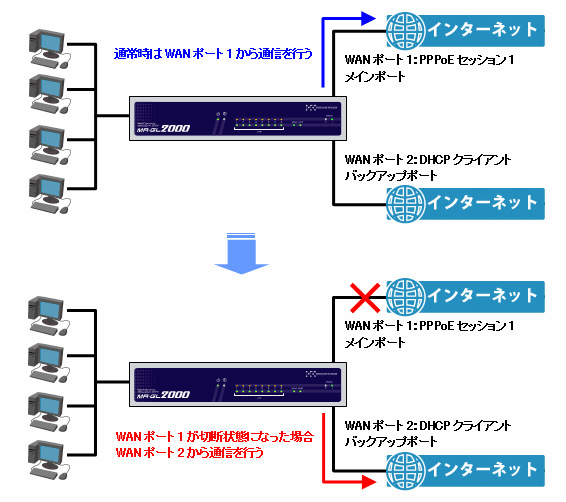 マイクロリサーチ NetGenesis GigaLink2000 MR-GL2000 g6bh9ry