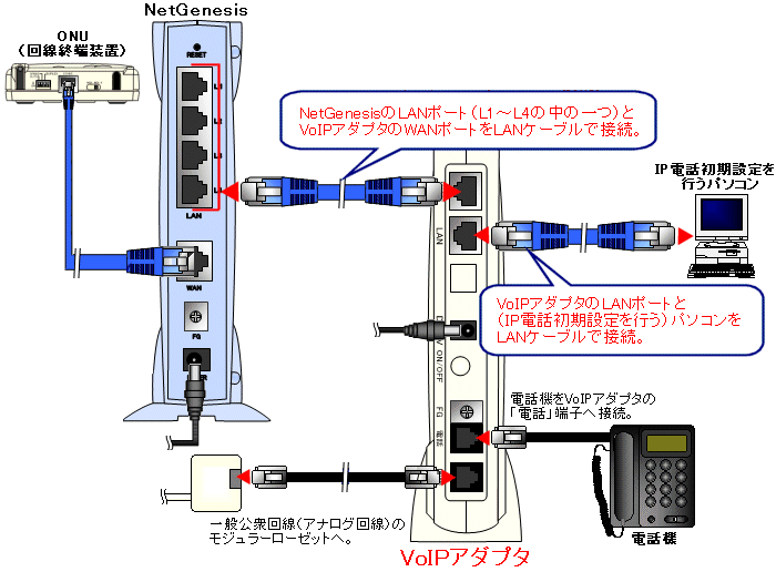 Netgenesis Superoptシリーズ 設定ガイド Netgenesisとvoipアダプタの接続方法