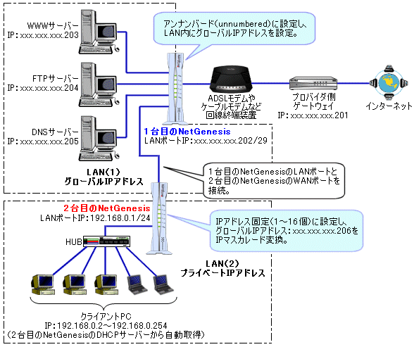 NetGenesis SuperOPTシリーズ 設定ガイド unnumbered設定時に