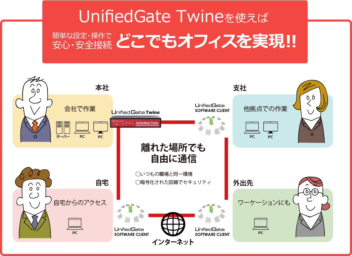 UnifiedGate Twineを使えばどこでもオフィスを実現