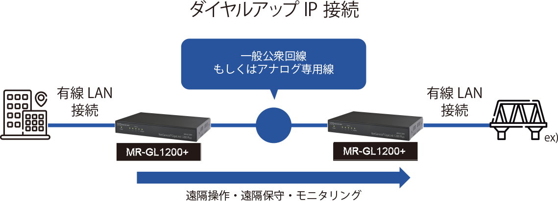 ソリューション概要