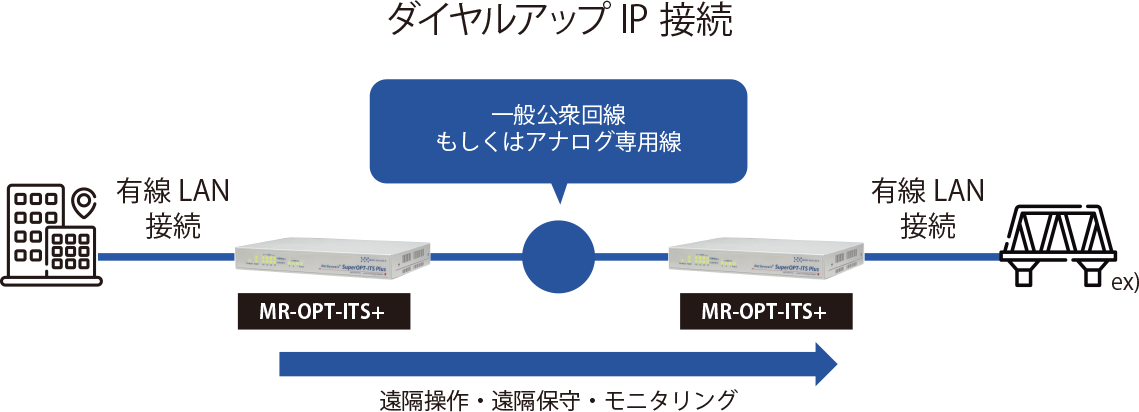 ソリューション概要