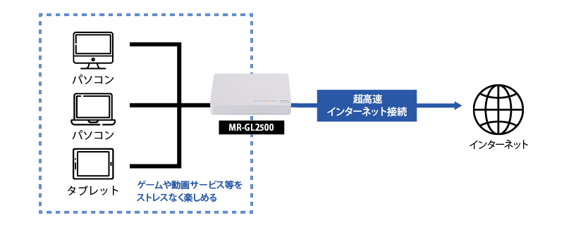 G型單　指向性マイクロホン　OB-1062 東京芝浦工業 2.5GbE対応 ブロードバンドルーター｜NetGenesis GigaLink2500｜製品