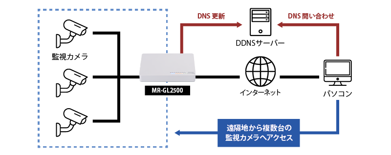 2.5GbE対応 ブロードバンドルーター｜NetGenesis GigaLink2500｜製品